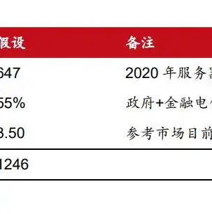 揭秘免费服务器免费空间，低成本创业的黄金机遇，免费服务器免费空间怎么用