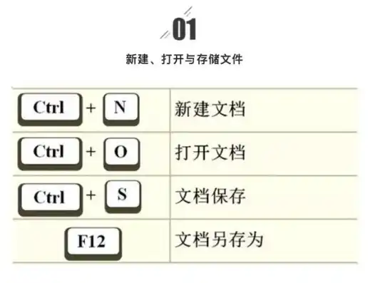 揭秘办公高效秘籍，保存文件的快捷键大公开！，保存文件的快捷键是什么?