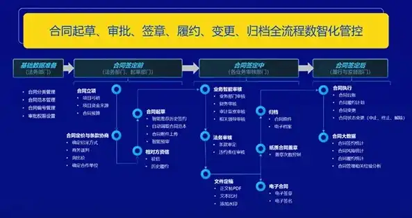 社保数据整合流程，高效、精准、合规的现代化管理之道，社保数据整合流程图