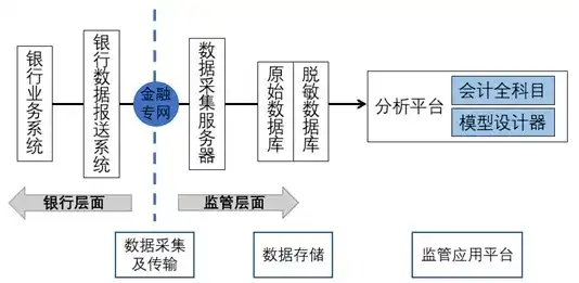 社保数据整合流程，高效、精准、合规的现代化管理之道，社保数据整合流程图