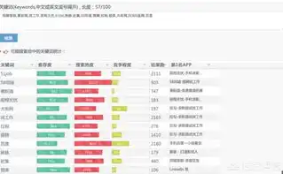 揭秘上海关键词排名，优化策略与实战技巧全解析