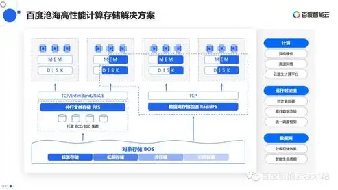 全方位解析存储解决方案，技术创新与实际应用，分布式存储解决方案