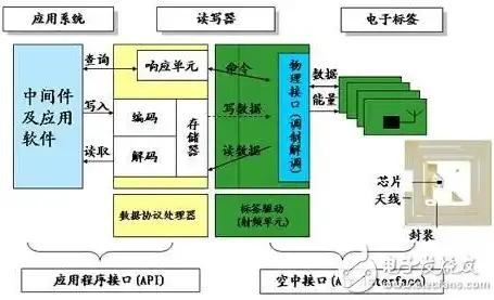 全方位解析存储解决方案，技术创新与实际应用，分布式存储解决方案