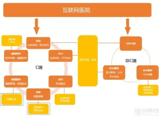 揭秘医院网站源码PHP，技术架构解析与应用实践，医院网站系统源码