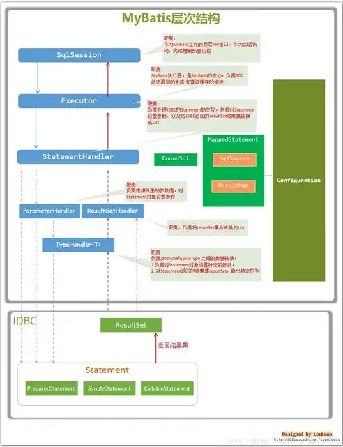 深度解析区域门户网站源码，揭秘门户源码架构与开发技巧，门户网站整站源码