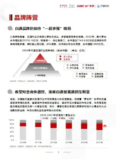 揭秘白酒网站源码，揭秘白酒行业的数字化转型之路，白酒网页