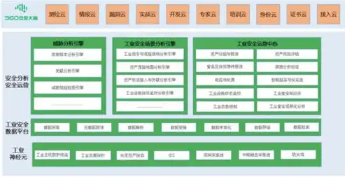 全面解析，不同类型的威胁检测与响应平台价格对比及选购指南，威胁评估系统