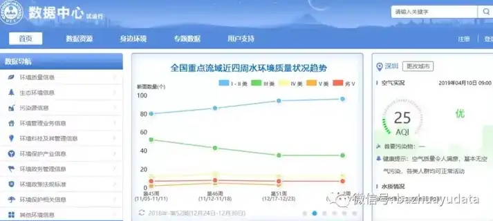 揭秘环保领域，盘点国内外知名的环保数据平台及功能特点，环保数据平台都有哪些平台