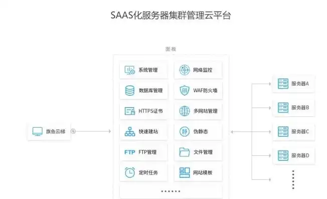 远程服务器上动易CMS5.0的安装步骤详解及注意事项，动易网站管理系统本地安装