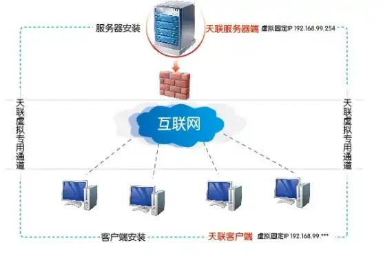 瑞友天翼应用虚拟化系统下载指南，轻松实现高效远程办公与资源整合，瑞友天翼虚拟化客户端