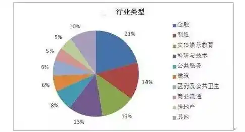 行业分类大全，全面解析各类行业的特征与发展趋势，注册公司行业分类大全