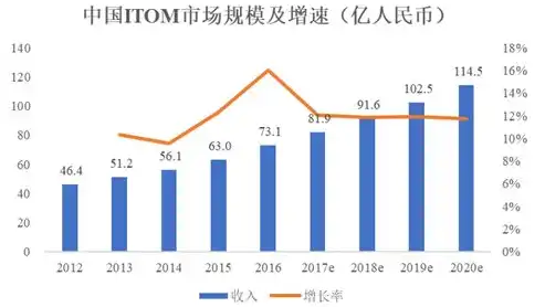 应用性能管理（APM）在现代企业中的应用与挑战，应用性能管理如何定位问题设置