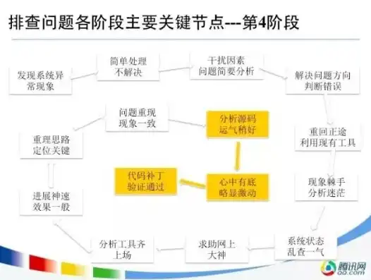 网络故障排除，一次跨地域、多环节的疑难杂症解析，网络故障排除案例有哪些