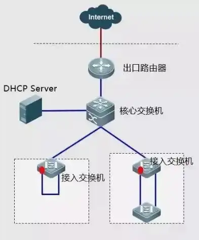 网络故障排除，一次跨地域、多环节的疑难杂症解析，网络故障排除案例有哪些