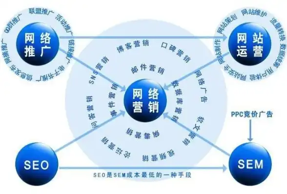 福建网站优化，全方位策略助您提升网站排名与用户体验，福州网站优化公司