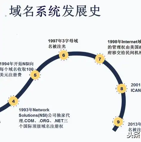 揭秘域名解析网站，解析过程、原理与应用，二级域名解析网站