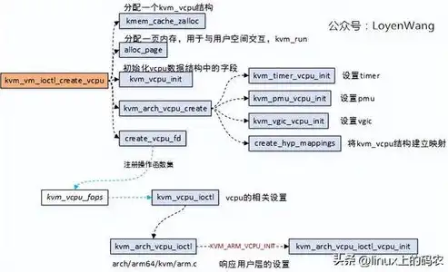 深入剖析虚拟化平台，盘点那些具有代表性的vw平台及其特点，虚拟化平台有哪些产品