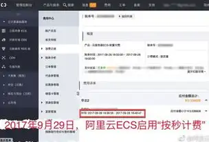 云服务器ECS搭建网站全攻略，从零开始轻松入门，云服务器ecs搭建网站