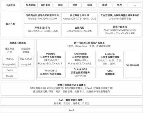 深入剖析，非关系型数据库与关系型数据库的五大核心区别，非关系型数据库和关系型数据库区别