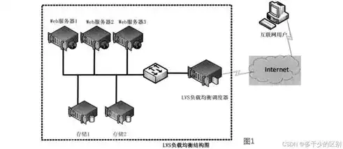 深度解析，服务器负载均衡的五大主流部署模式，服务器负载均衡部署模式有哪些