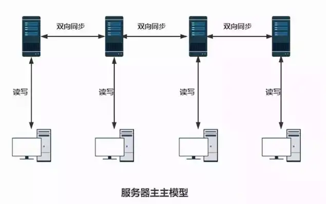 深入解析租用服务器，从入门到精通的操作指南，租用服务器怎么用的