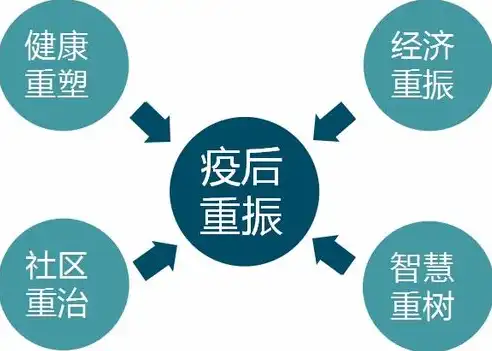 构建未来城市基石，智慧城市系统集成综合管理平台创新与实践，智慧城市综合服务平台