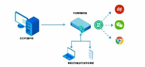 虚拟化安全沙箱，构建安全高效的信息化环境新方案，虚拟沙箱是什么