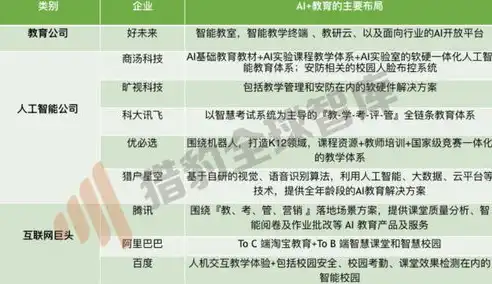 数据隐私与安全，揭秘关键技术与挑战，数据隐私和安全相关技术包括什么