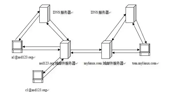 深入解析服务器配置JMail，优化邮件发送效率的秘诀，服务器配置参数有哪些