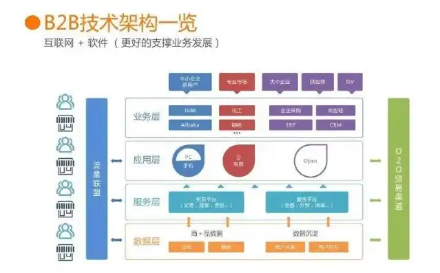 揭秘B2B网站源码，解析核心架构与开发技巧，b2b平台源码