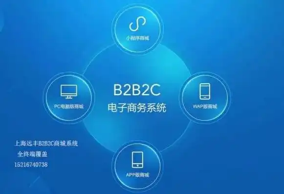 揭秘B2B网站源码，解析核心架构与开发技巧，b2b平台源码