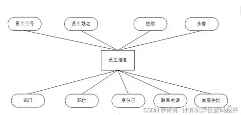 揭秘网站制作费用，影响因素与预算规划指南，web免费网站