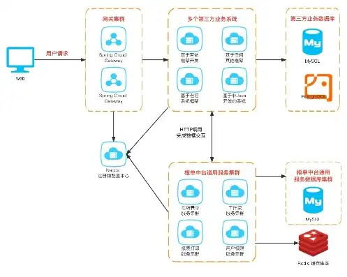 深入解析网站源码后台，揭秘现代网站的核心架构与功能，网站源码使用教程