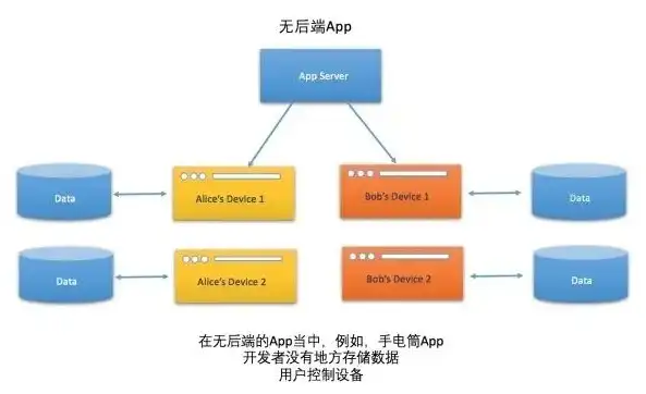 应对文件管理外部储存不足的解决方案及优化策略，文件管理外部储存不足怎么删除