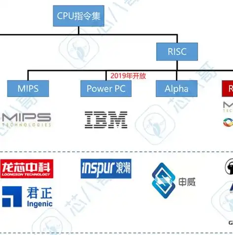 网站服务器成本分析，揭秘不同类型服务器的价格之谜，网站的服务器多少钱