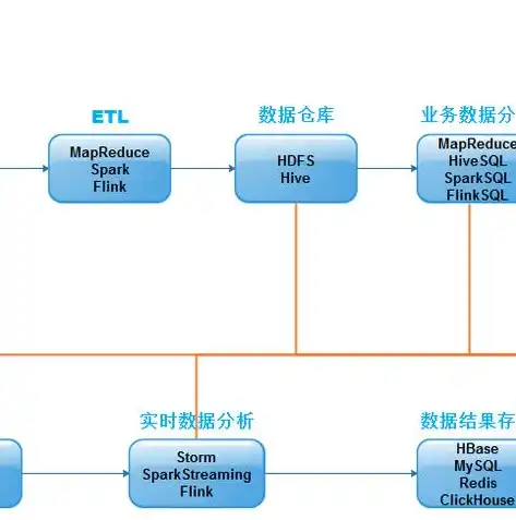 揭秘大数据处理流程，四步打造高效数据处理体系，大数据处理流程包括几个步骤