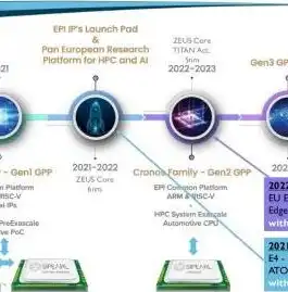 2023香港云服务器主机价格大揭秘，性价比与性能兼顾的选择指南，香港云服务器主机价格多少