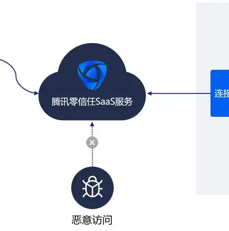 全面解析与优化，多云管理平台的总结与展望，多云管理工具