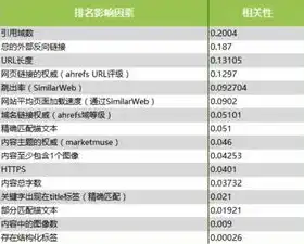 深度解析关键词诊断优化策略，精准提升搜索引擎排名，关键词诊断优化高曝光低点击是指