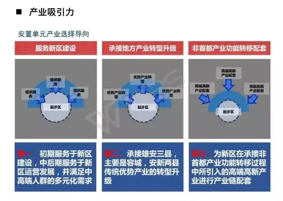 北京雄安协同发展，关键优化路径与未来展望，关注雄安