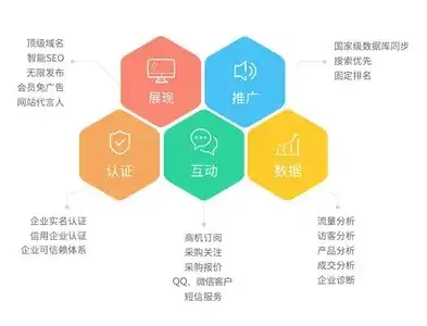 郑州网站优化公司助力企业提升网络竞争力，全方位打造品牌影响力，郑州网站优化公司有哪些