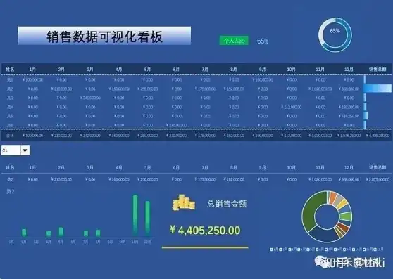 揭秘免费Excel可视化图表动态模板，轻松提升数据展示效果！，如何在excel中制作动态的可视化图表