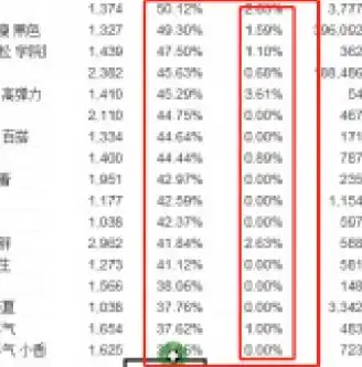 揭秘SEO权重1，如何打造高权重网站？全方位策略解析，SEO权重是什么意思