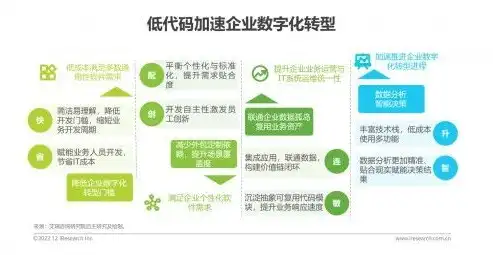 服务器租用建站，打造高效、稳定的在线业务平台，开启企业数字化转型新篇章，租服务器建网站