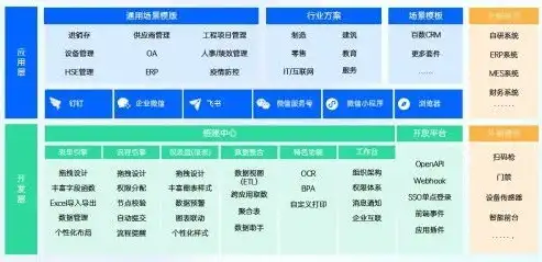 服务器租用建站，打造高效、稳定的在线业务平台，开启企业数字化转型新篇章，租服务器建网站