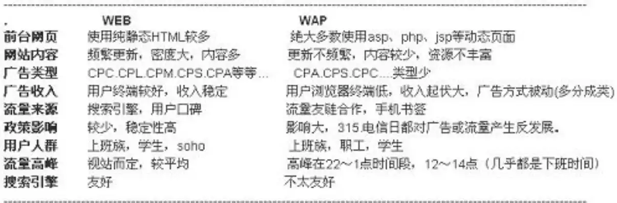 深入解析WAP网站源码，揭秘网页背后的秘密，查看wap网站源码的命令