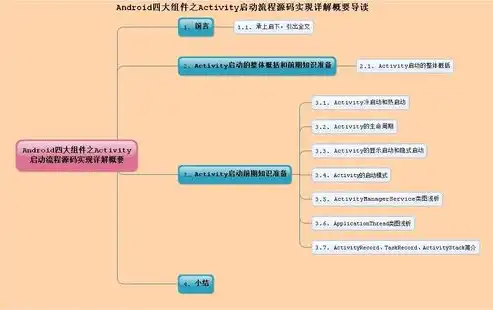 深入解析学校网站ASP源码，架构设计与关键技术揭秘，学校网站asp源码怎么用