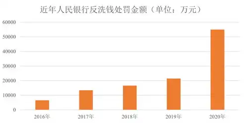 银行数据治理工作汇报材料