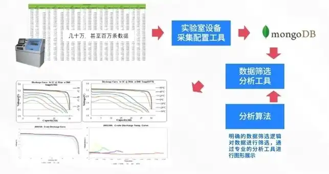 实验室数据揭秘，探索科学研究的奥秘与挑战，实验室数据管理制度