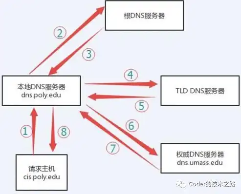 网络负载平衡，揭秘其适用场景与优势，网络负载平衡适用于什么场合